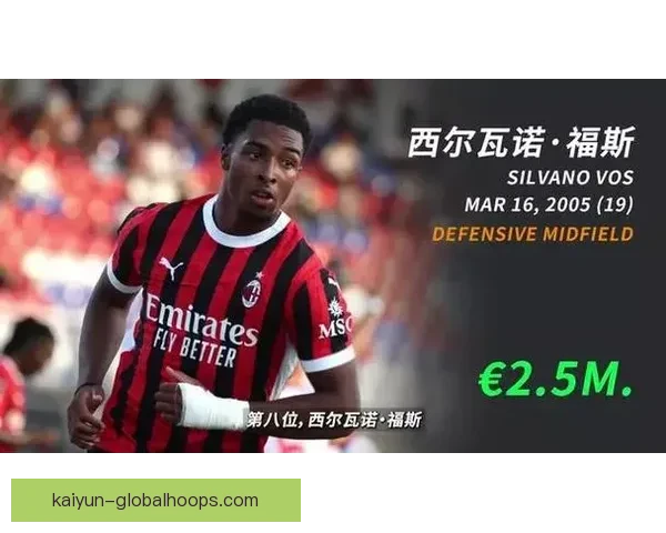 2023足球新星榜单发布 十大未来巨星引发广泛关注